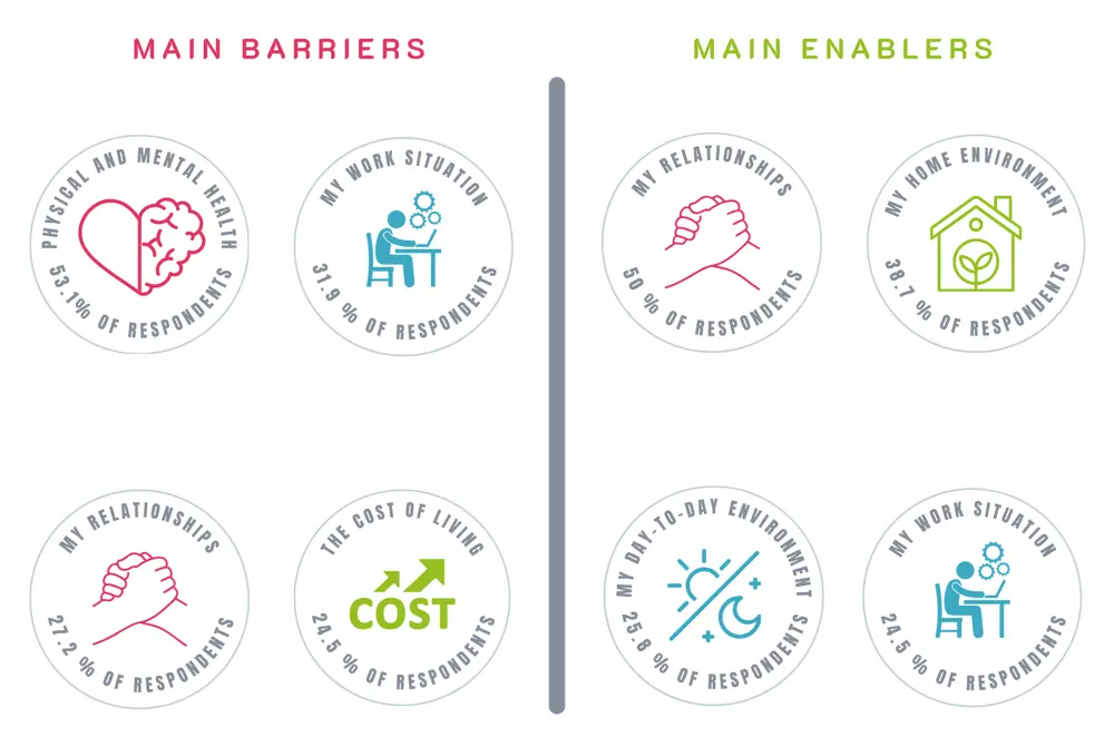 PMH Barriers and Enablers