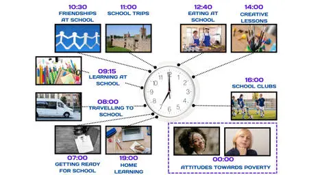 Poverty Proofing Clock
